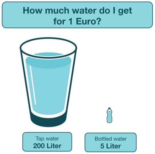 How much is tap on sale water